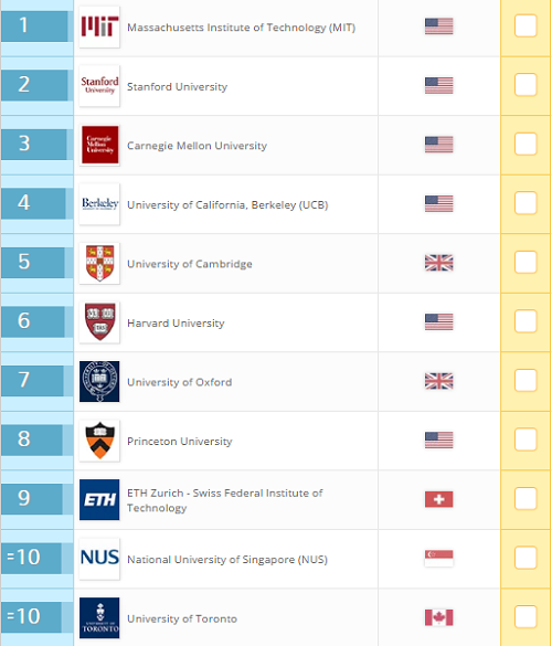 10 đại học hàng đầu về đào tạo khoa học máy tính năm 2017